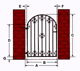 Specification Legend